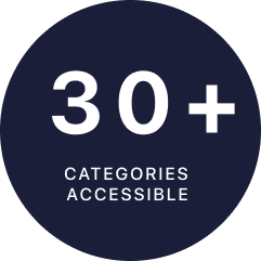 Categories Accessible